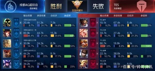 以C9波士 以C9波士